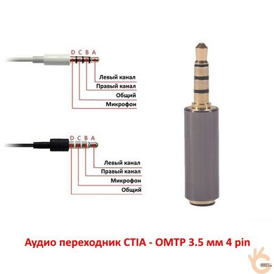 Аудио переходник CTIA - OMTP 3.5 мм 4 pin для гарнитур - наушников Protech A2