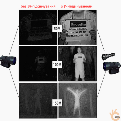 ІЧ підсвічування ліхтар для приладів нічного бачення та засвітлення камер спостереження UltraFire 10W 850 нм