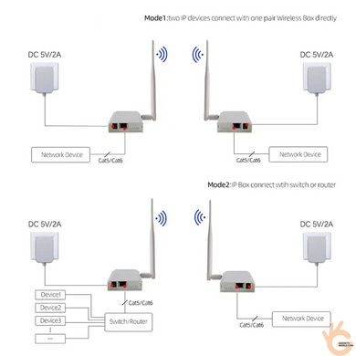 WiFi міст передавач + приймач на закритій частоті 915 МГц 16 MBs 5-12, дальність до 1км! VONETS R900ATR