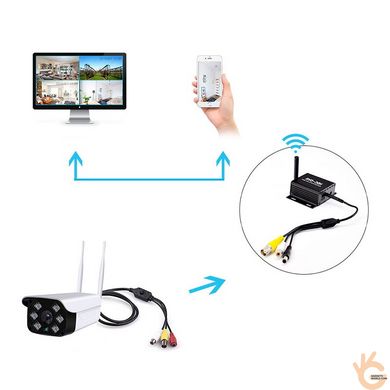 Видеорегистратор на 1 камеру с WiFi подключением AHD/TVI/CVI, Full HD 1080P, SD 256 Гб Pegatan HDC-DVR