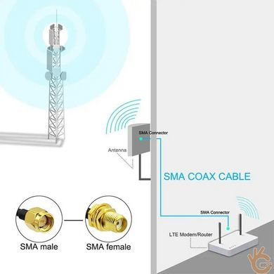 Антенный кабель - удлинитель с SMA разъемами Unitoptek SMA-5, длиной 5 метров