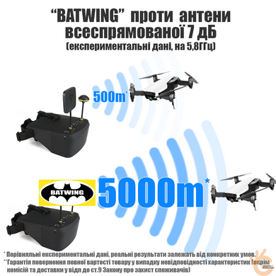 FPV антенна батвинг 5.8 ГГц 12дБ 30° WavLink Batwing 5.8GHz SMA, для квадрокоптеров и авиамоделей