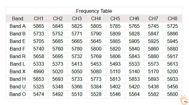 Kimpok KP-R4959 FPV приёмник-модуль 4.9&ndash;6 GHz 80 Ch (4990&ndash;5945 MHz) для дронов, AV-выход, 12 V