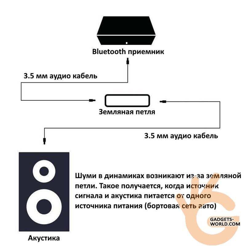 Фильтр бортовой сети автомобиля