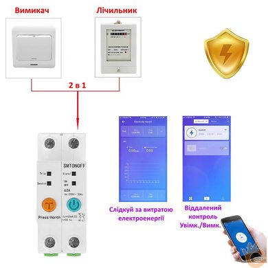 WiFi автоматический выключатель + счётчик + дифференциальный УЗО автомат защиты E-Link 2PU, 2-полюса 220В 63А
