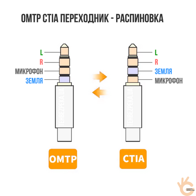 Аудіо перехідник CTIA - OMTP 3.5 мм 4 pin для гарнітур - навушників Protech A2