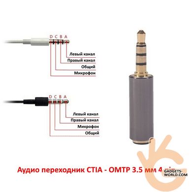 Аудио переходник CTIA - OMTP 3.5 мм 4 pin для гарнитур - наушников Protech A2