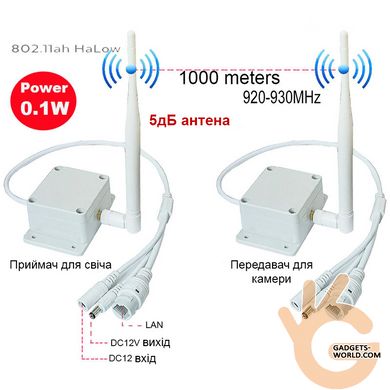 WiFi міст/передавач/приймач на закритій частоті 900 МГц 32.5 Mbps, дальність до 1км! VONETS VAP101S