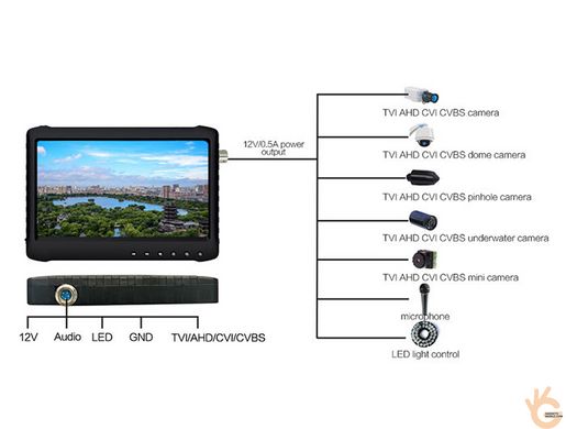 Міні відеореєстратор з екраном 7 дюймів, Full HD 1080P для CVBS/AHD/CVI/TVI камер 7000 мАч (DS 906)