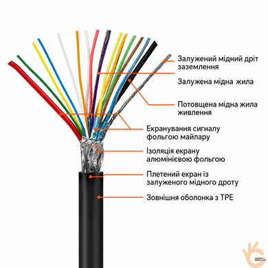 Кабель удлинитель TYPE-C 5 метров TPE USB3.2 Gen2 10Gbps 100W Ningbo Kepo TYPE-C TPE-5M