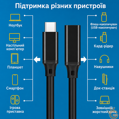 Кабель удлинитель TYPE-C 5 метров TPE USB3.2 Gen2 10Gbps 100W Ningbo Kepo TYPE-C TPE-5M