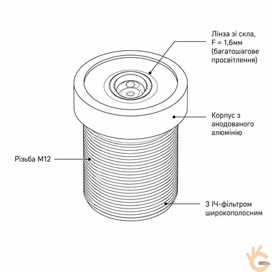 Объектив для камер наблюдения фиксированный Z-Ben MINI-1.6, M12 F=1.6 мм, угол обзора 113&times;97&deg;, F 2.0, 1/3"