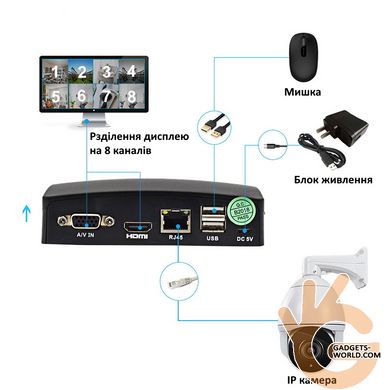 Відеореєстратор NVR на 8 IP камер із записом на SD, eSATA, H265, хмара, Pegatan V200-8, IP до 4 Мп, App XMEYE