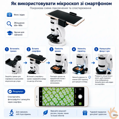 Оборудование для школ, кабинетов биологии, портативный микроскоп Science Horse SD227 с увеличением 60&ndash;180х
