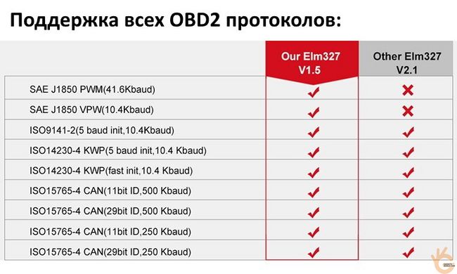 OBD2 ELM327 WiFi сканер NEXPEAK NX103 V1.5PRO для авто, підтримка Nissan Leaf і інших електромобілів
