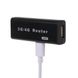 Wifi роутер - AP точка доступа для 4G 3G USB модемов Kinganda WR-150