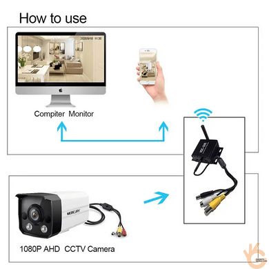 Мини 4G / AHD-DVR камера 1080P с матрицей SONY IMX323 HQCAM 4G-D3, SD до 256Гб, спец версия для Украины!