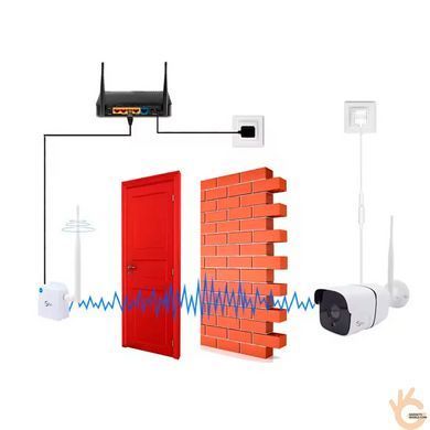 WiFi HaLow видеокамера + приёмник на закрытой частоте 915 МГц 16 MBs 5-12 В, дальность до 1км! VONETS R900VID