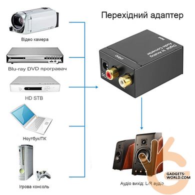 Оптичний аудіо декодер конвертер звуку optical SPDIF Toslink RCA-3.5 Перетворювач звуку в RCA та AUX 3,5мм