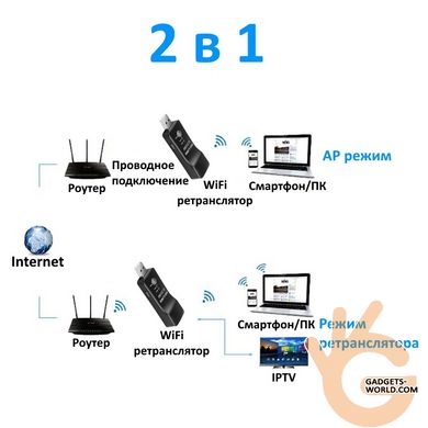 USB LAN WiFi репитер PIXLINK LV-UE01 300M, универсальный заменитель USB WiFi адаптеров для любых SmartTV