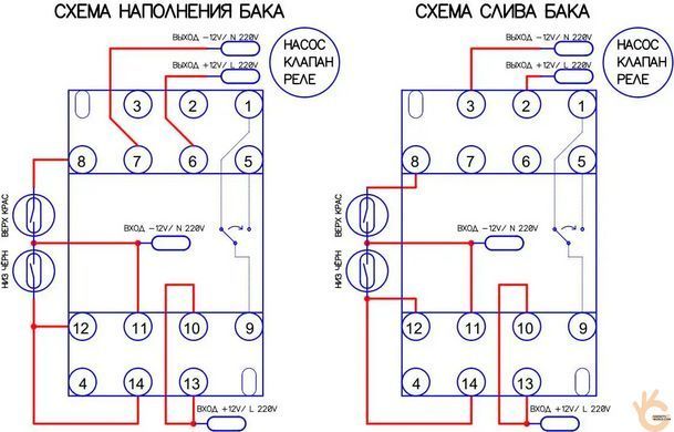 Електромагнітне реле GEYA MY4-12 на DIN рейку 12В 3A 4 групи для поплавкових датчиків та керування насосом