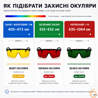 Защитные очки жёлтые от лазера синего спектра FUERS GLS-3, бюджетная цена!