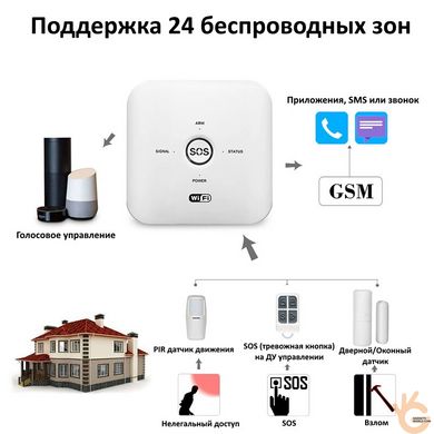 Сигналізація WiFi GSM KONLEN TUYA MINI, бюджетний русифікований комплект для будинку. Подвійний канал захисту!