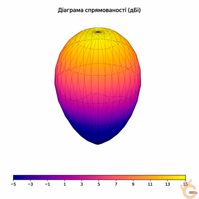 Планарна FPV-антена GEPRC Triple Feed Patch Array, 5,8 ГГц, 14,4 дБі, 30&deg;, 2 &times; SMA, RHCP/LHCP, для FPV-дронів