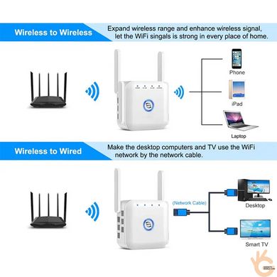 Підсилювач WiFi 2,4ГГц 300Mbps репітер ретранслятор сигналу з LAN портом та зовнішніми антенами PIX-LINK PL560