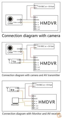 FPV видеорегистратор Happymodel F16394 миниатюрный DVR с внешним управлением для квадрокоптеров и авиамоделей