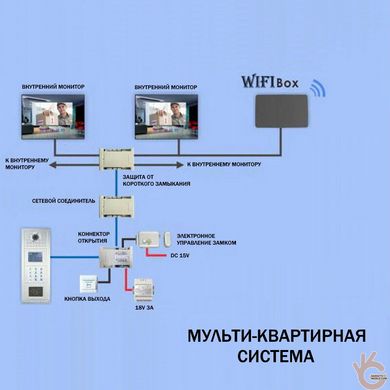 Приставка WIFIBOX превращающая проводной видеодомофон любого типа в WiFi IP беспроводный IOS/Android